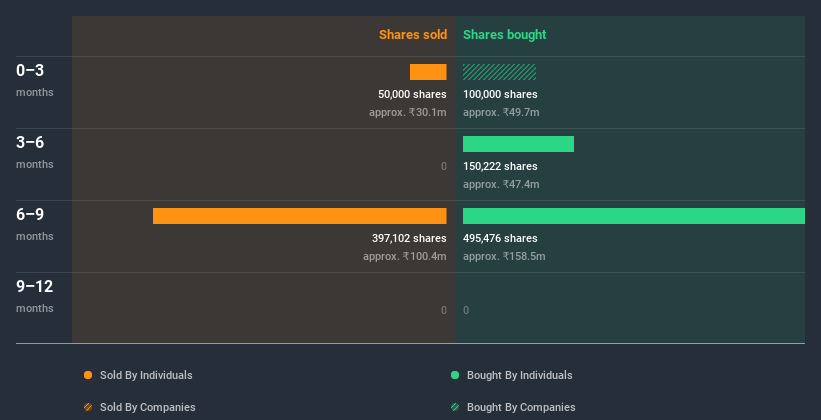 insider-trading-volume