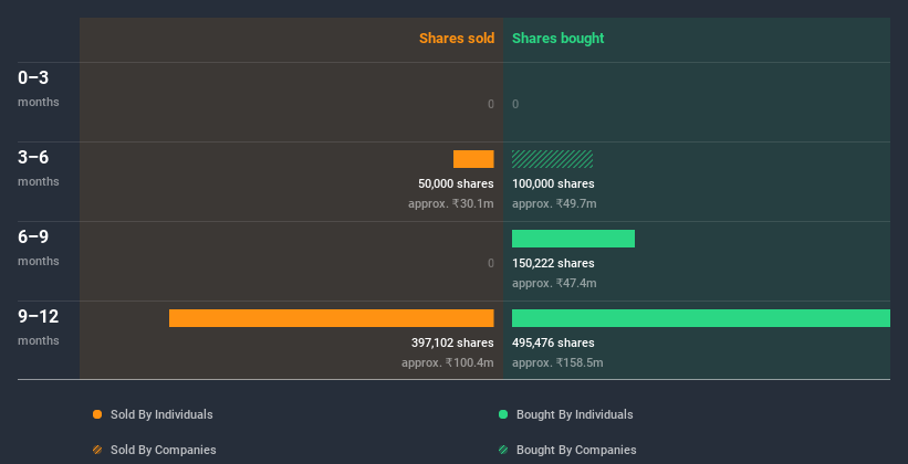 insider-trading-volume