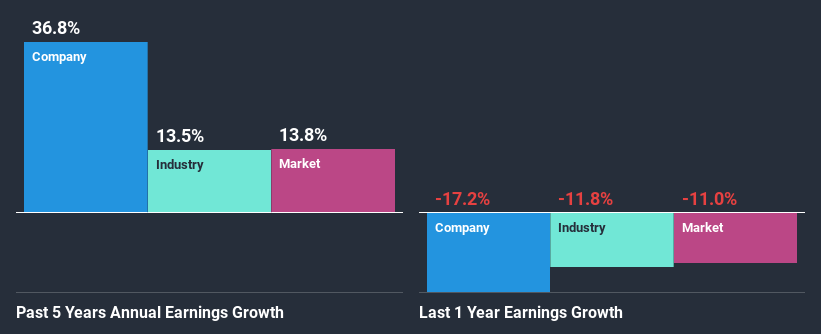 past-earnings-growth