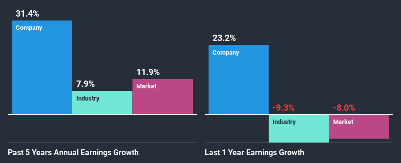 past-earnings-growth