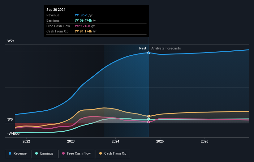 earnings-and-revenue-growth