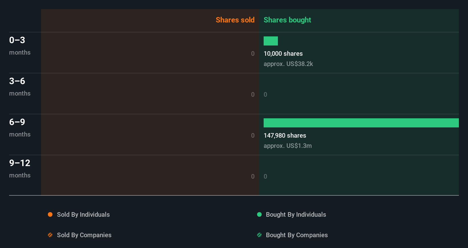insider-trading-volume