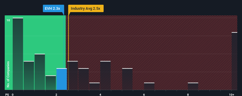 ps-multiple-vs-industry