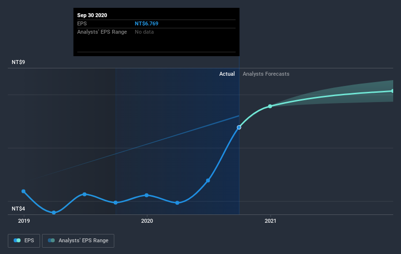 earnings-per-share-growth