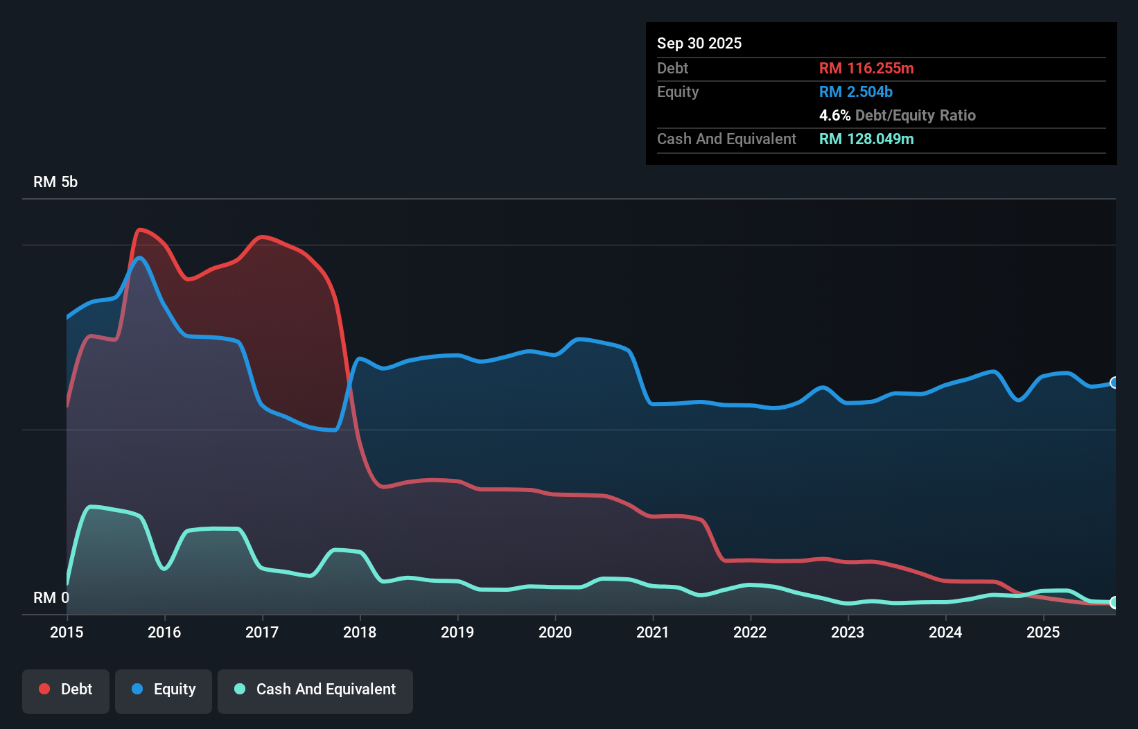 debt-equity-history-analysis