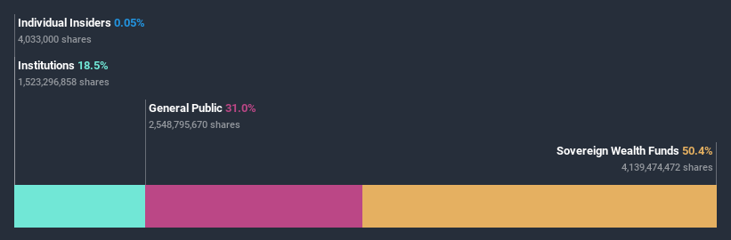 ownership-breakdown