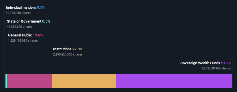 ownership-breakdown