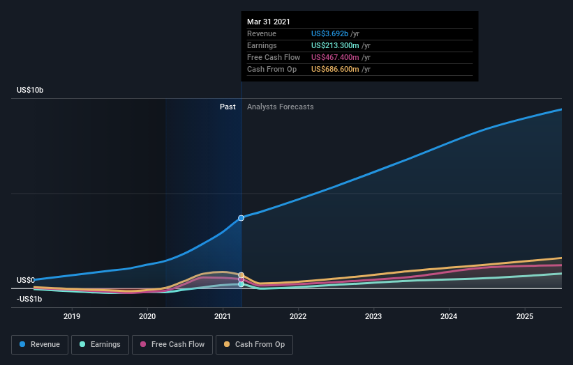 What Type Of Shareholders Make Up Peloton Interactive, Inc.'s (NASDAQ ...