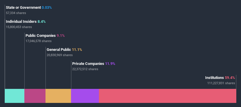 ownership-breakdown