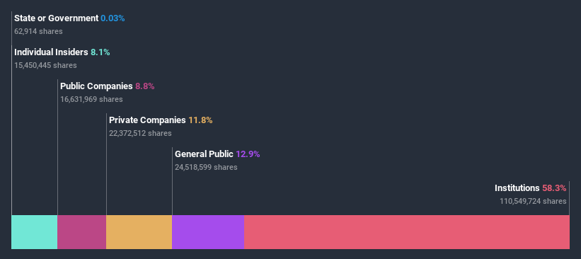 ownership-breakdown