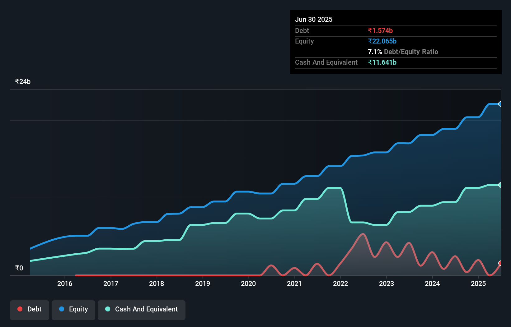 debt-equity-history-analysis