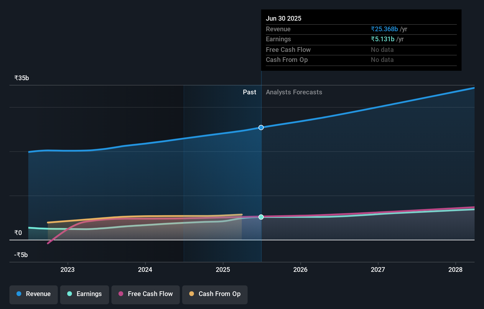 earnings-and-revenue-growth