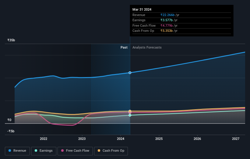 earnings-and-revenue-growth
