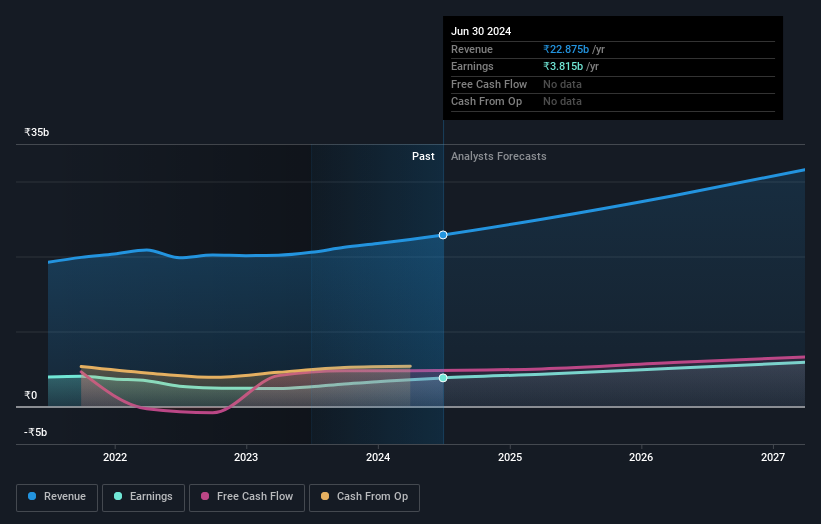 earnings-and-revenue-growth