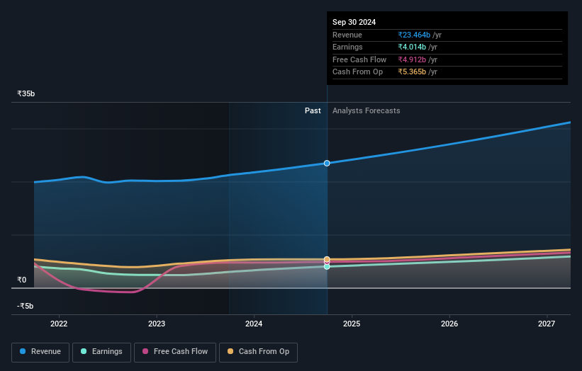 earnings-and-revenue-growth