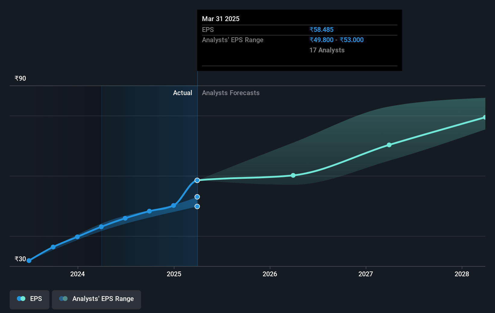 earnings-per-share-growth