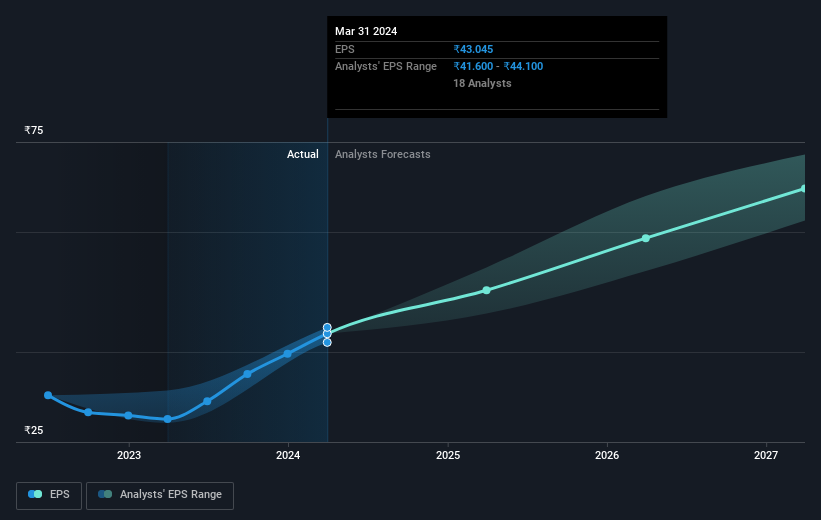 earnings-per-share-growth