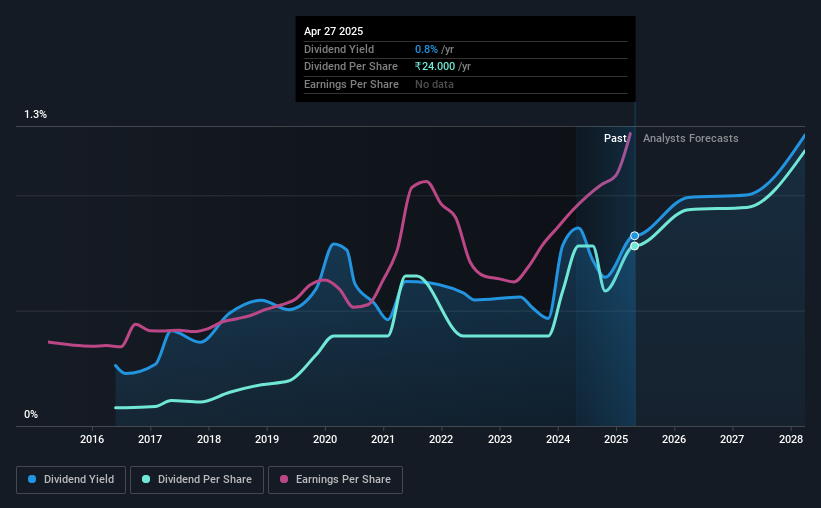 historic-dividend