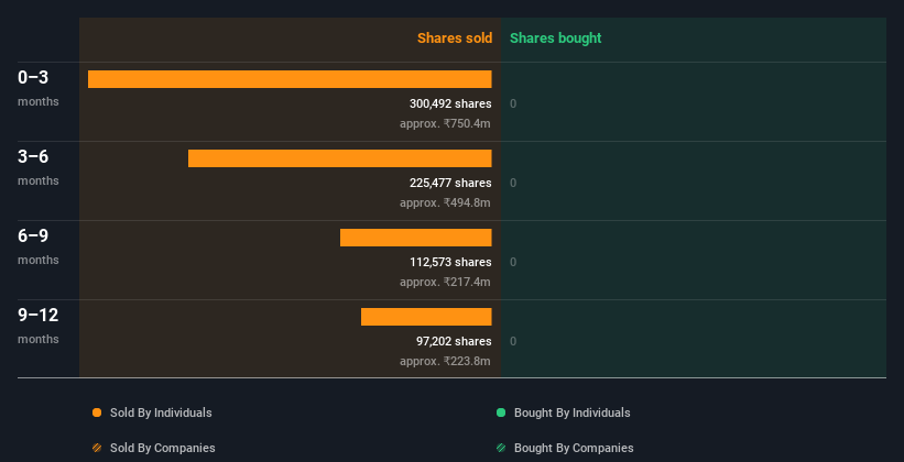 insider-trading-volume