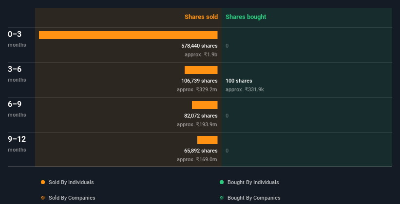 insider-trading-volume