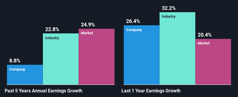 past-earnings-growth