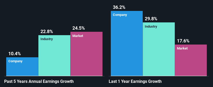 past-earnings-growth