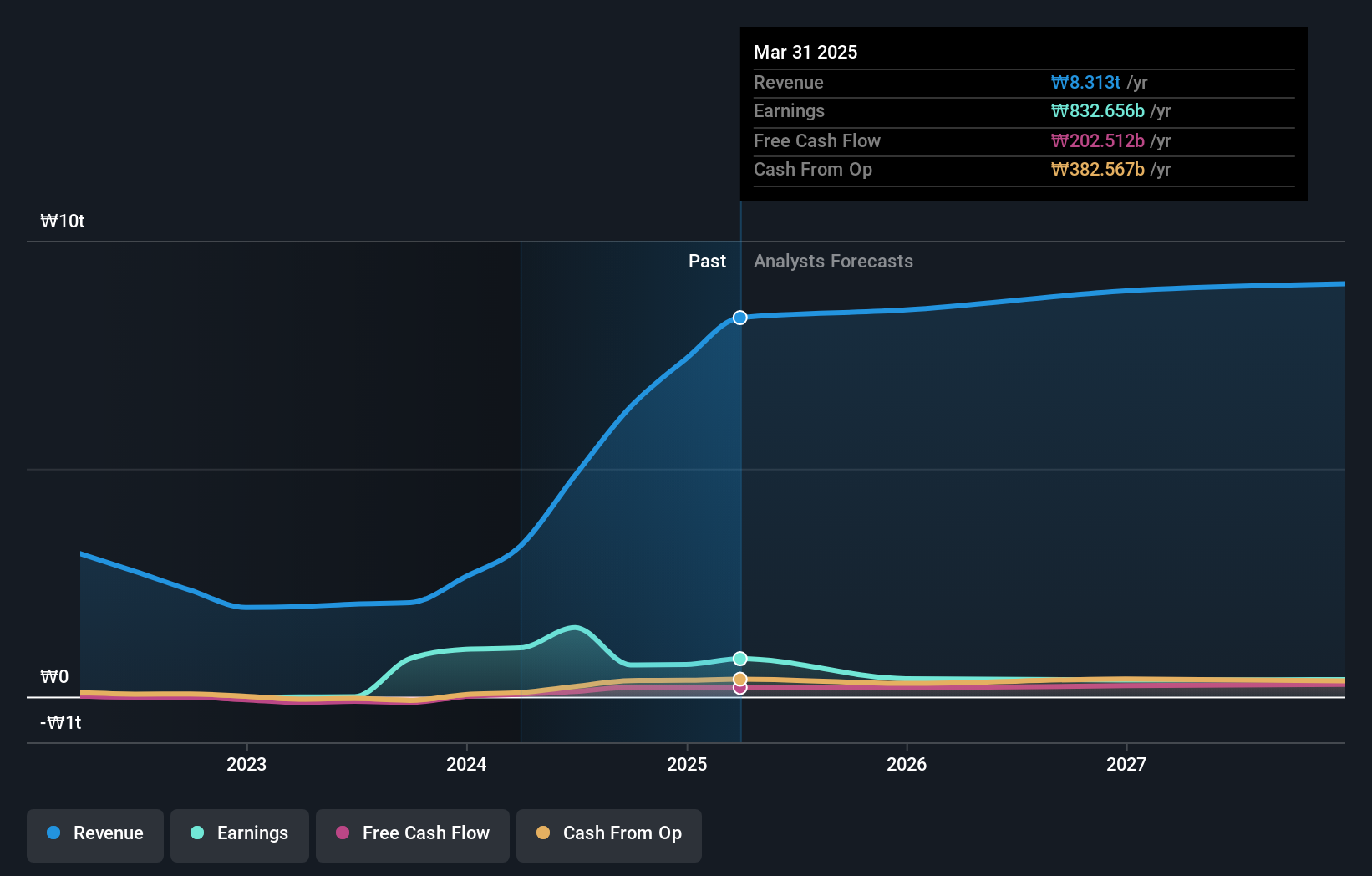earnings-and-revenue-growth