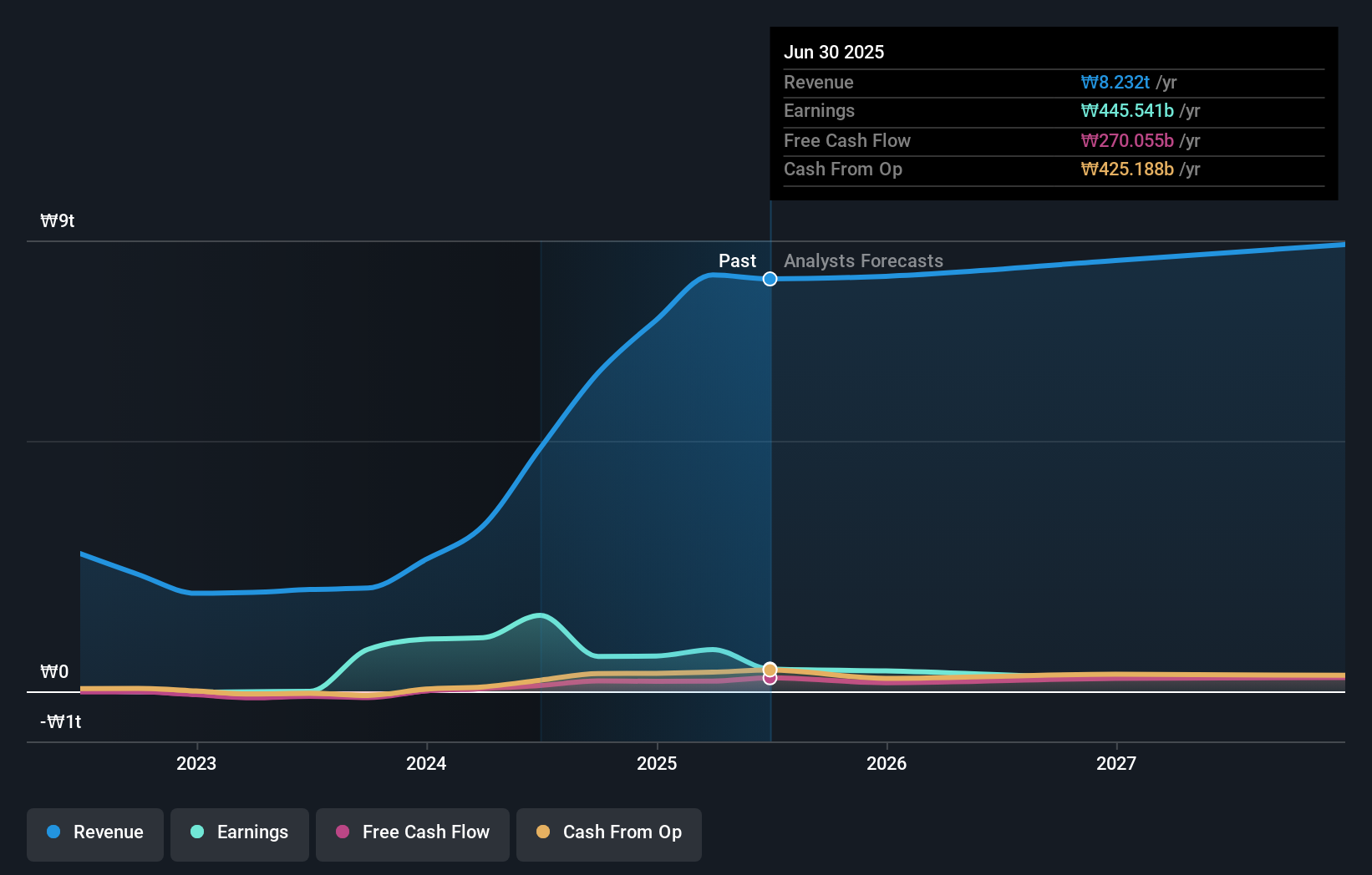 earnings-and-revenue-growth