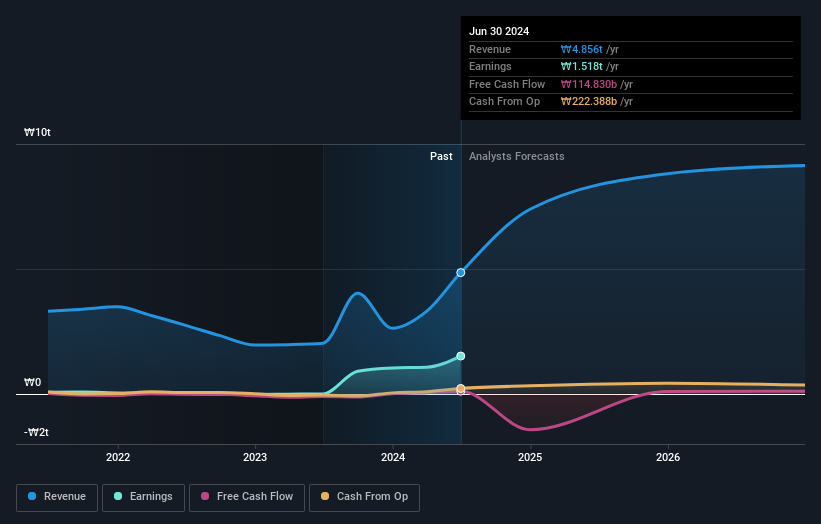 earnings-and-revenue-growth