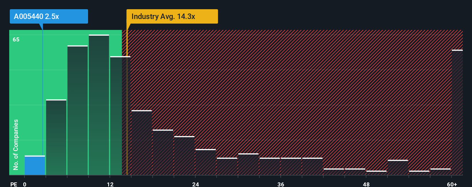 pe-multiple-vs-industry