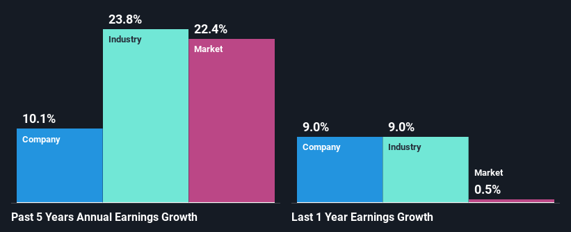 past-earnings-growth
