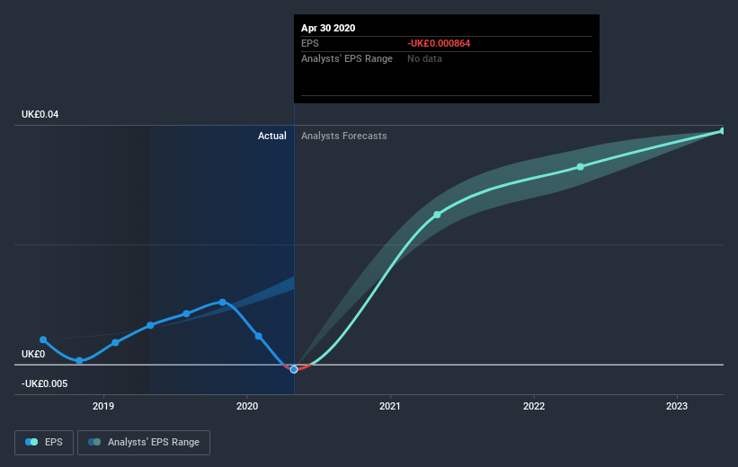 earnings-per-share-growth