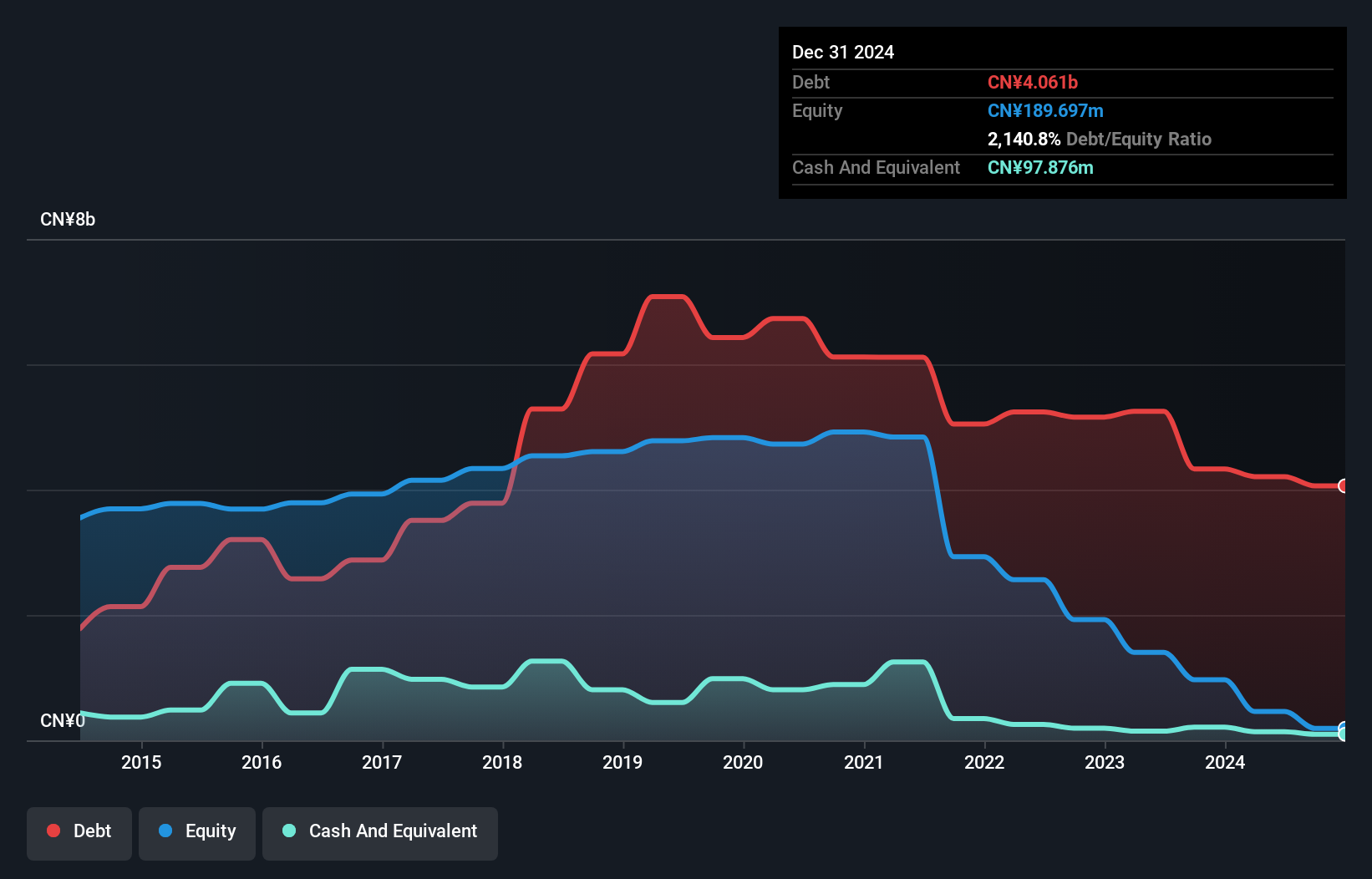 debt-equity-history-analysis