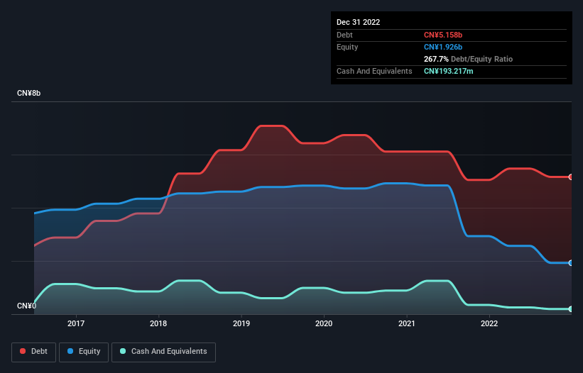 debt-equity-history-analysis