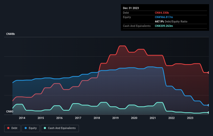 debt-equity-history-analysis