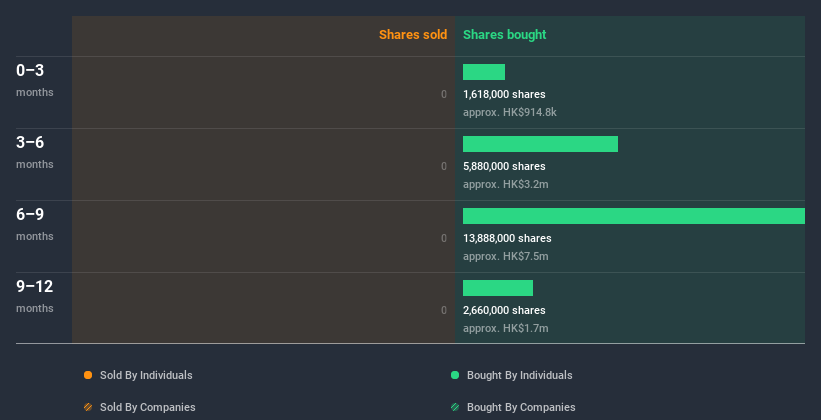 insider-trading-volume