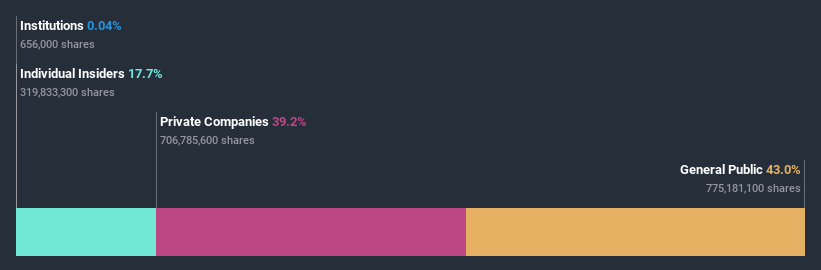 ownership-breakdown