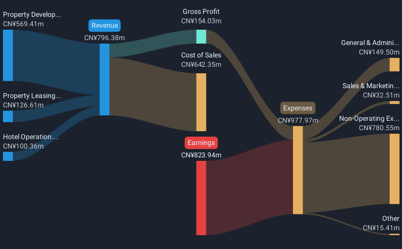 revenue-and-expenses-breakdown