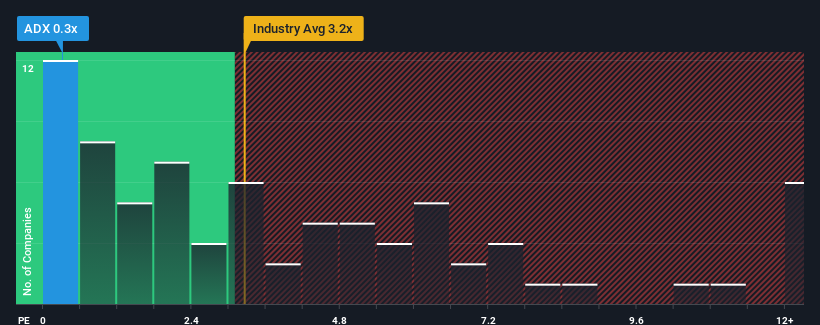 ps-multiple-vs-industry