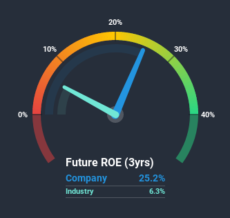 roe