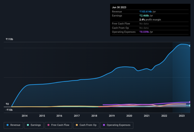 earnings-and-revenue-history