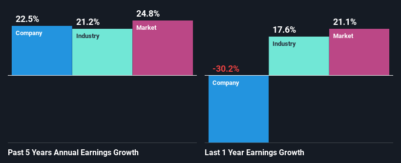 past-earnings-growth