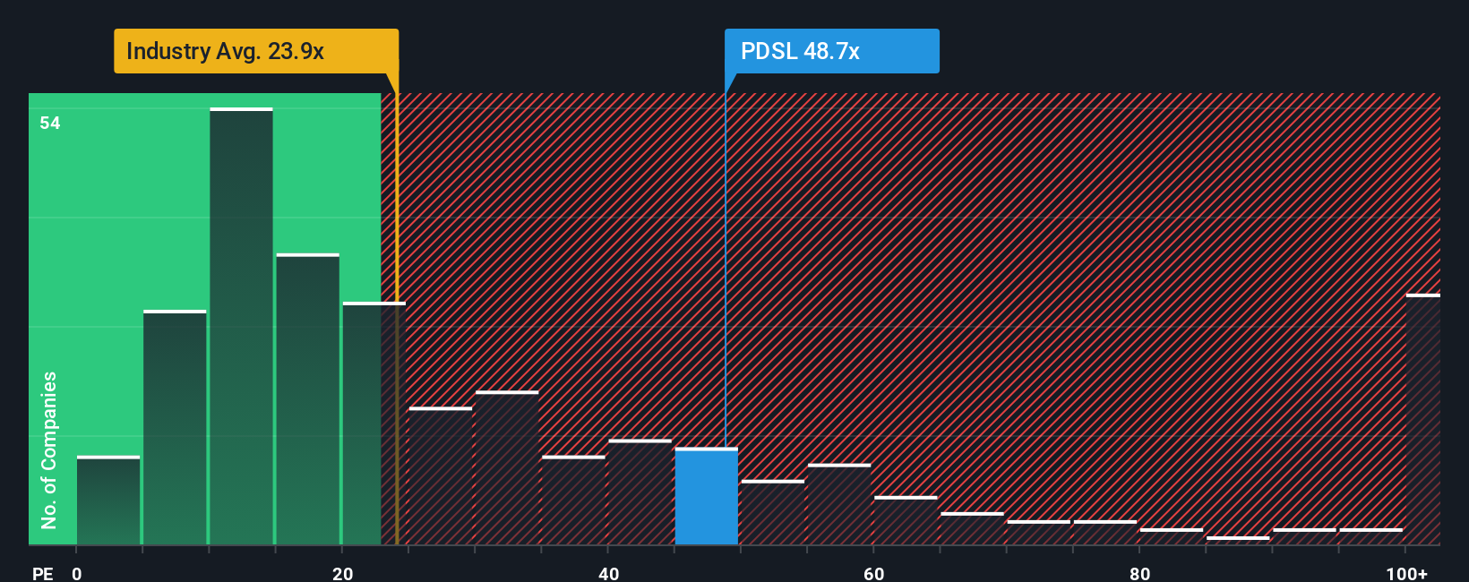 pe-multiple-vs-industry