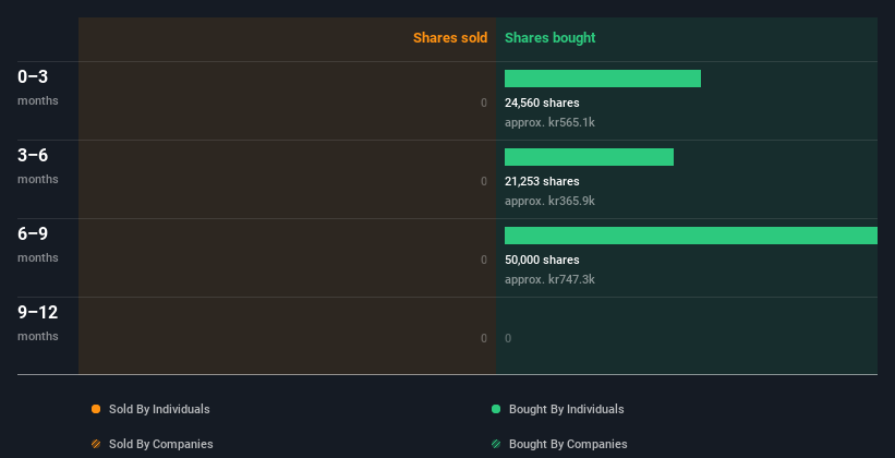 insider-trading-volume