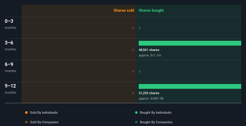 insider-trading-volume