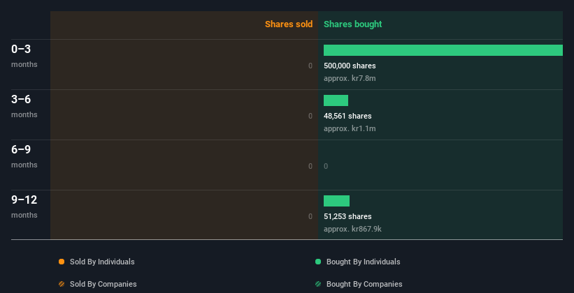 insider-trading-volume