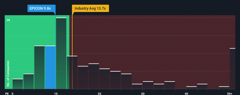 pe-multiple-vs-industry