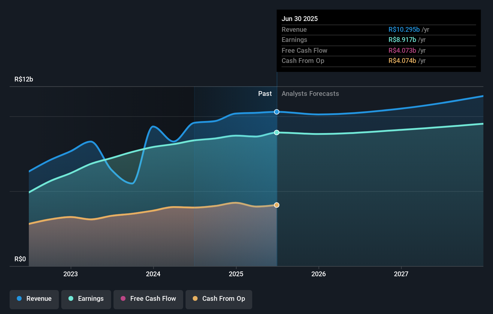 earnings-and-revenue-growth