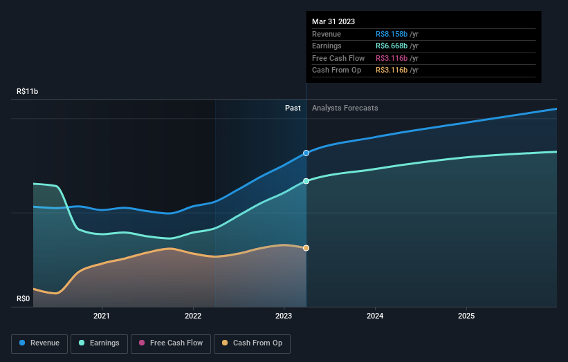 earnings-and-revenue-growth