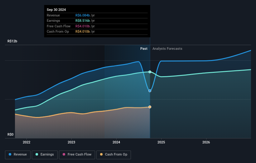 earnings-and-revenue-growth